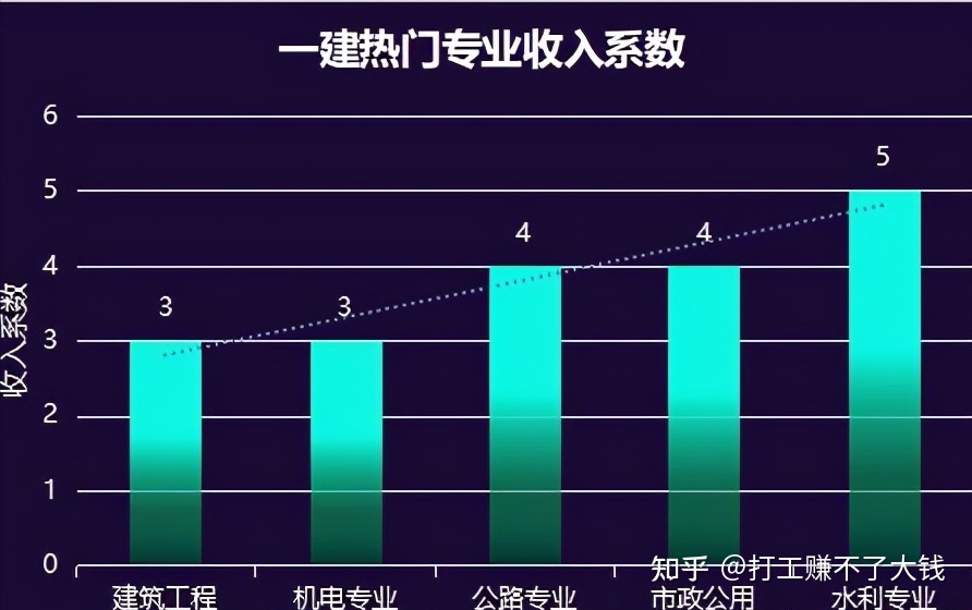 關(guān)于機電一級建造師通過率是多少的信息  第2張