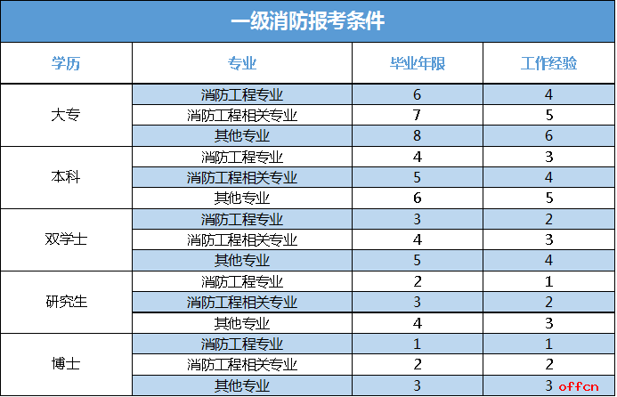 山西省消防工程師報名入口山西省消防工程師報名入口網(wǎng)址  第1張