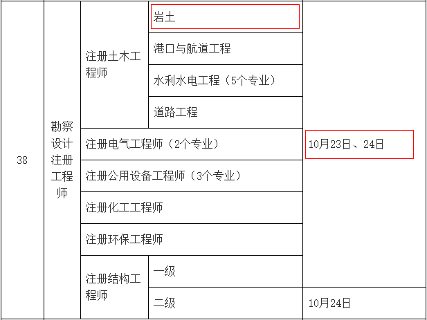 注冊(cè)巖土工程師出成績,注冊(cè)巖土工程師考試成績  第1張