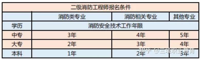 甘肅消防工程師報名網(wǎng)站甘肅消防工程師報名  第1張