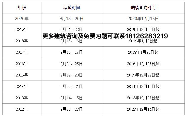 一級建造師各科及格線,一級建造師各科及格分數(shù)  第1張