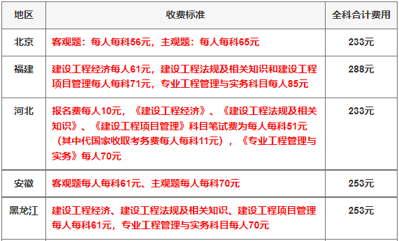 一級建造師報名時間計算,2021年一級建造師報名時間和考試時間報名要求  第2張