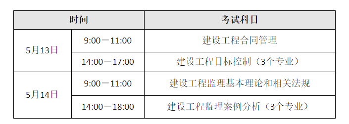 海南監(jiān)理工程師準考證打印,海南監(jiān)理工程師準考證打印官網(wǎng)  第2張