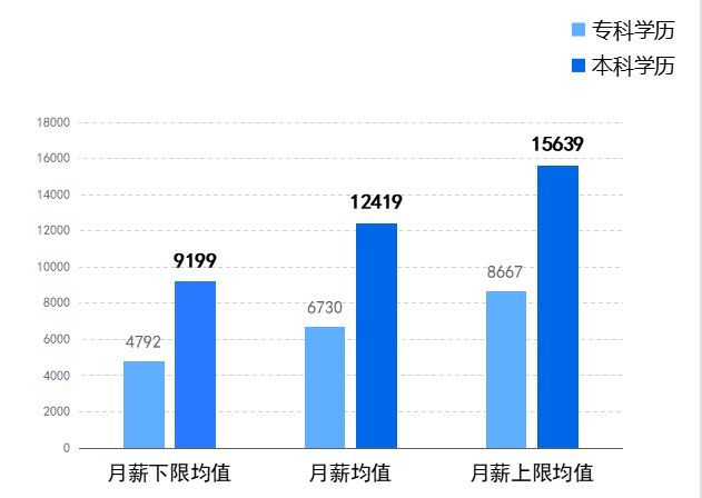 bim工程師前景bim工程師前景怎么樣  第1張