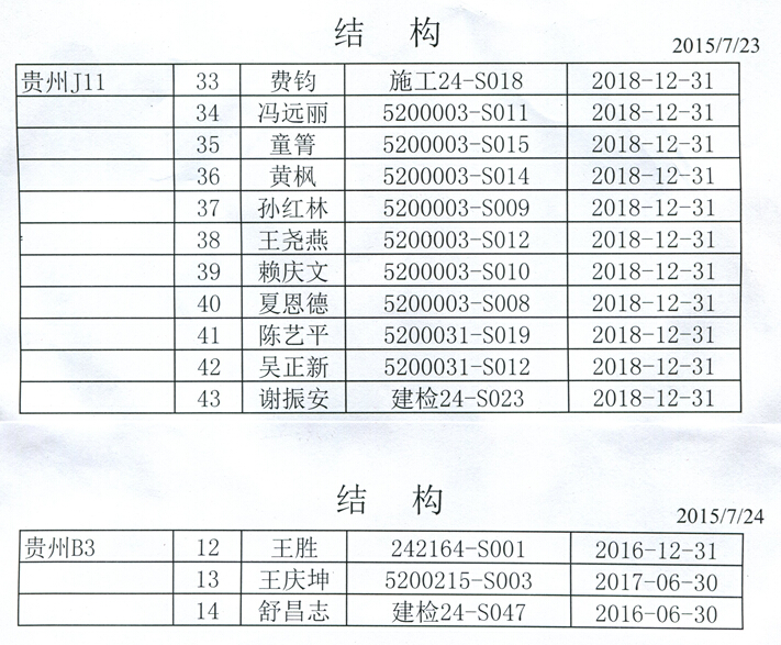 山西省注冊(cè)巖土工程師合格名單,山西省注冊(cè)巖土工程師合格名單公布  第2張