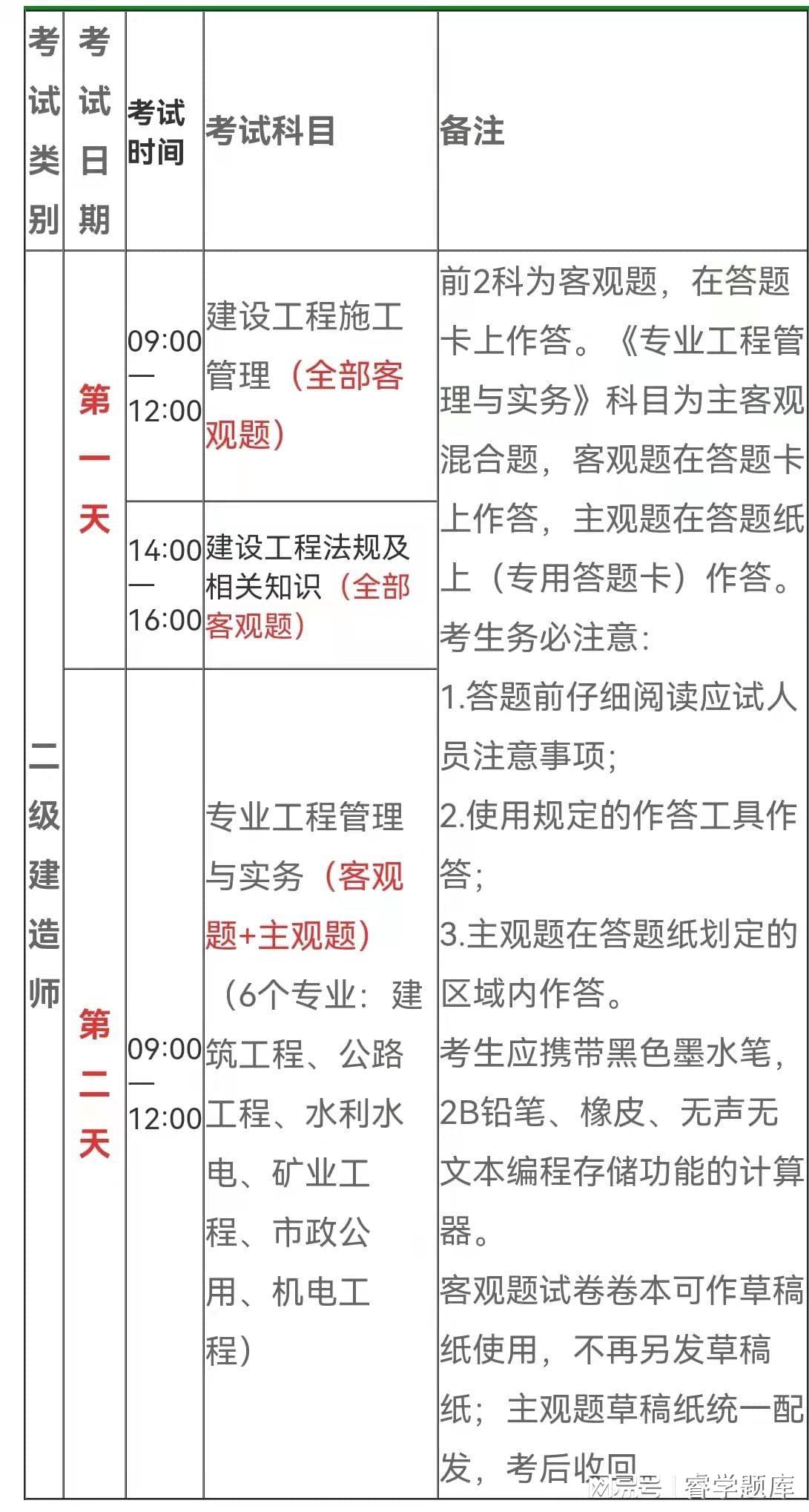 報(bào)考二級(jí)建造師的45個(gè)專(zhuān)業(yè),二級(jí)建造師報(bào)考專(zhuān)業(yè)有哪些  第1張