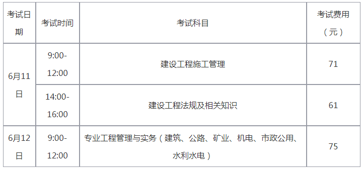 二級(jí)建造師科目總分,二級(jí)建造師考試科目總分  第2張