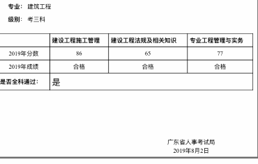 二級(jí)建造師科目總分,二級(jí)建造師考試科目總分  第1張