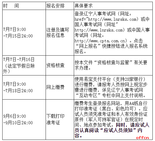 一級建造師考試要求報名條件一級建造師考試報名條件是什么  第1張