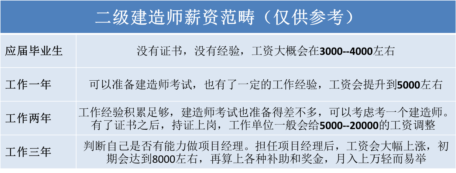 山東二級(jí)建造師還考嗎,山東考二級(jí)建造師需要什么條件的學(xué)歷  第2張