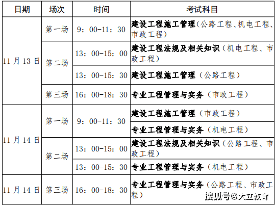 報(bào)考二級(jí)建造師有專業(yè)要求嗎報(bào)考二級(jí)建造師對(duì)專業(yè)有沒(méi)有要求  第2張