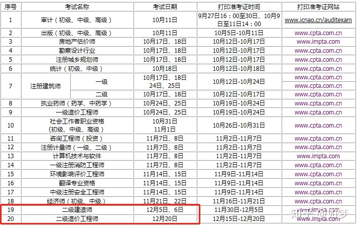 二級造價工程師考試時間安排表2022湖北,二級造價工程師考試時間安排  第2張