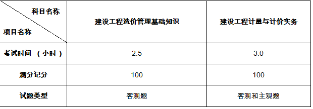 2019年造價(jià)師考試成績什么時(shí)候出來19年造價(jià)工程師考試時(shí)間  第2張