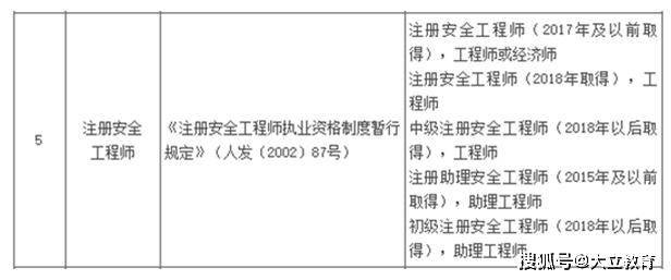 注冊(cè)安全工程師2021年增加兩門?,注冊(cè)安全工程師每年增長率  第2張