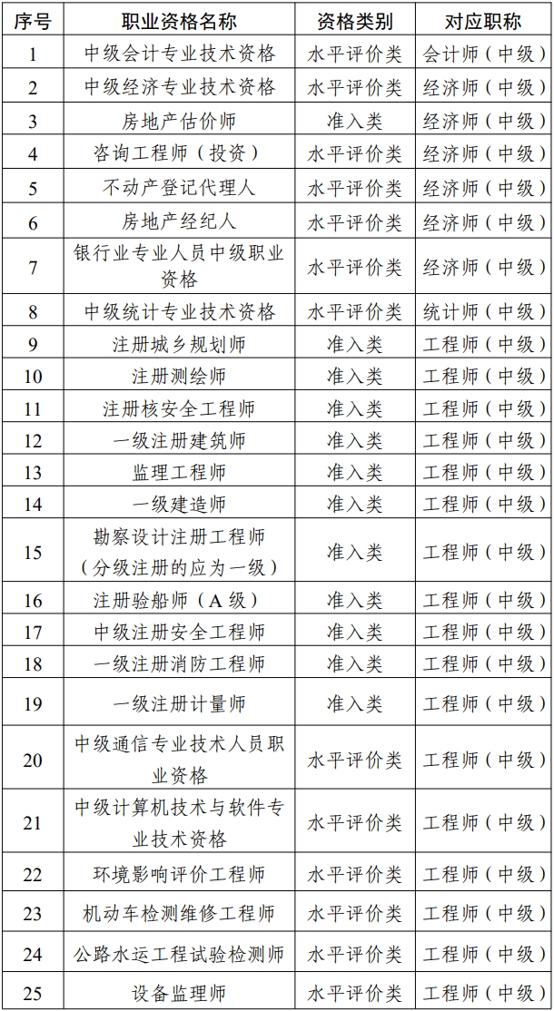 浙江省造價(jià)工程師報(bào)考條件,浙江省造價(jià)工程師報(bào)考條件是什么  第1張