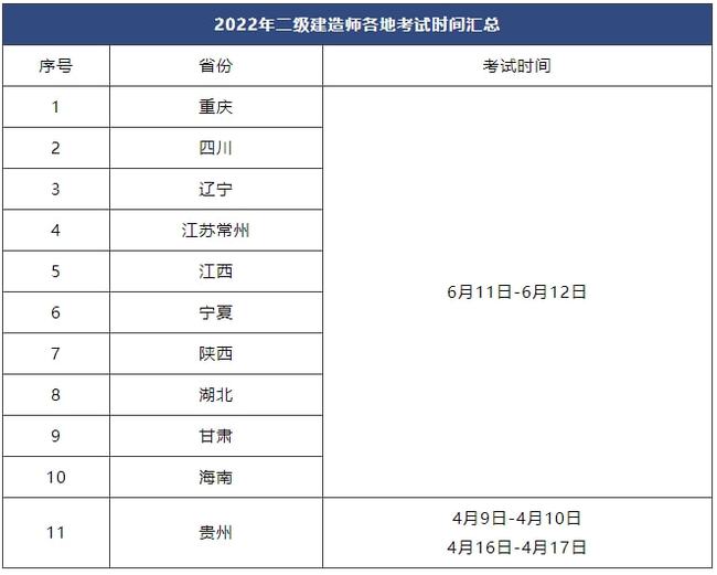 二級建造師報名費用及考試費用,全國二級建造師報名費用  第1張