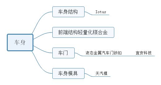 泉峰結(jié)構(gòu)工程師待遇,泉峰結(jié)構(gòu)工程師待遇如何  第1張