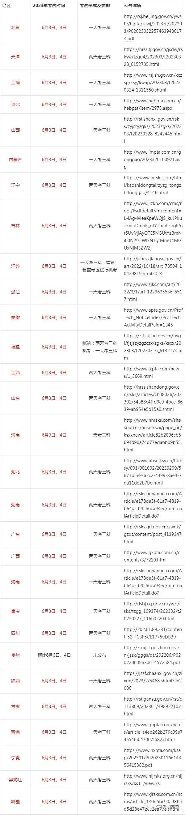 內(nèi)蒙古二級建造師報名時間,內(nèi)蒙古二級造價師報名時間2023年  第1張