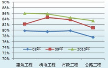 二級建造師證書編號怎么查詢真?zhèn)?二級建造師證書編號怎么查詢  第2張