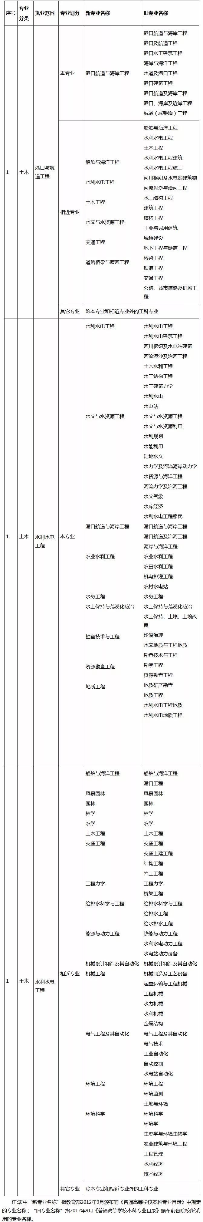 巖土工程師考試怎么選科目,巖土工程師考試怎么選科目啊  第2張