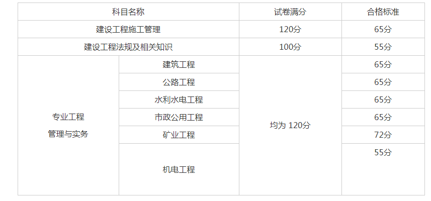 二級建造師繼續(xù)教育平臺登錄二級建造師繼續(xù)  第1張