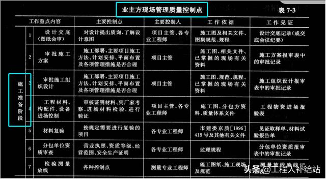 結(jié)構(gòu)設(shè)計師在甲方的發(fā)展方向甲方結(jié)構(gòu)工程師怎么管理  第1張