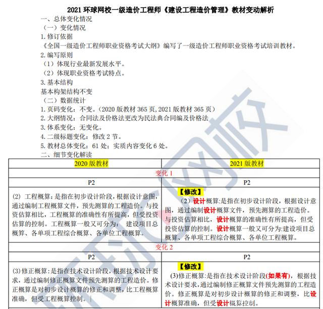 一級(jí)造價(jià)工程師考幾個(gè)科目一級(jí)造價(jià)工程師考試的科目  第1張