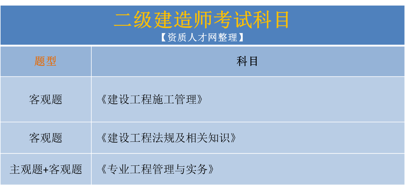 水利水電二級建造師證,水利水電二級建造師證報考條件  第1張