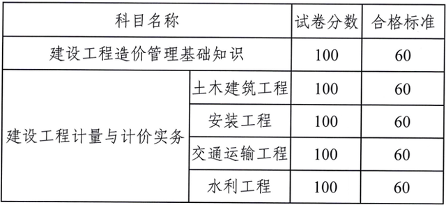 造價(jià)工程師客觀題,造價(jià)工程師考試題目類型  第2張