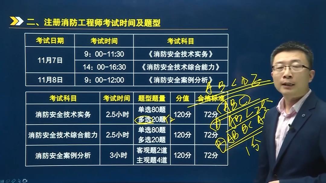 消防工程師下次考試時(shí)間2021年消防工程師考試什么時(shí)候報(bào)名  第1張