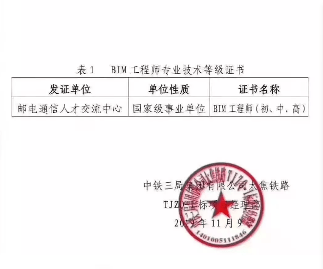 bim高級工程師考試題目bim工程師高級考哪些內(nèi)容  第2張