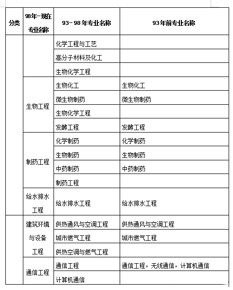 二級(jí)建造師考試科目教材,二級(jí)建造師教材目錄  第2張