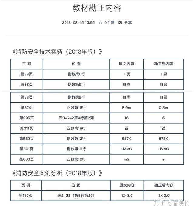 消防工程師負(fù)面消息,消防工程師勘誤  第2張