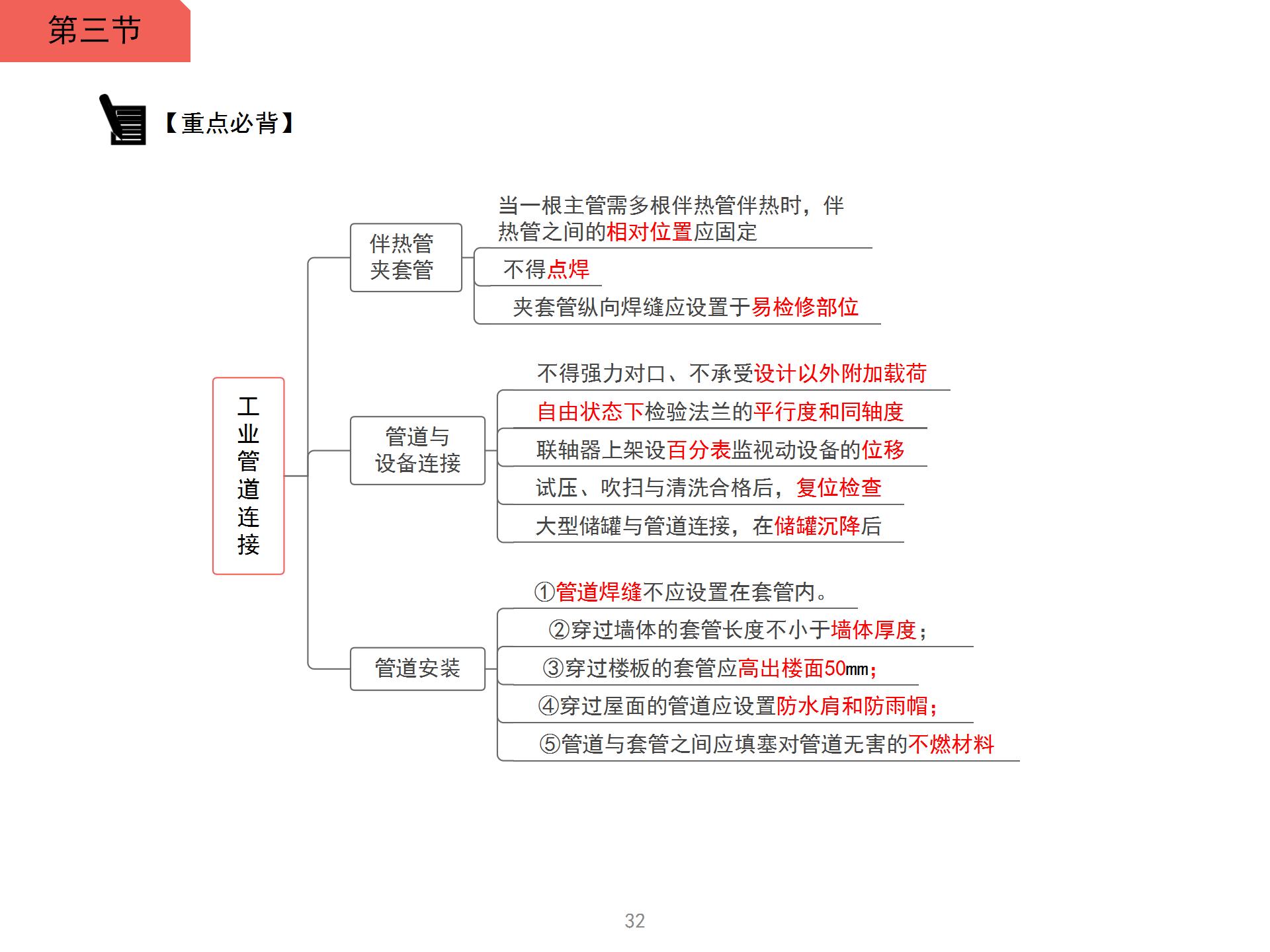 包含一級(jí)建造師復(fù)習(xí)資料有哪些的詞條  第1張