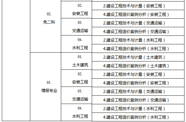 造價工程師的等級,造價工程師對應的職稱等級  第1張