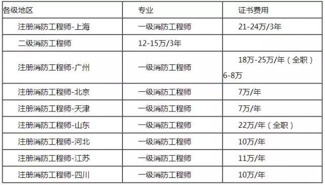 關(guān)于2017河南省巖土工程師名單的信息  第2張