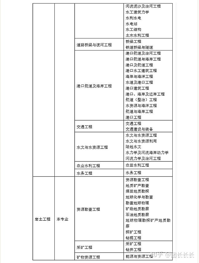 巖土工程師報名哪里不審核,巖土工程師報名哪里不審核呢  第2張