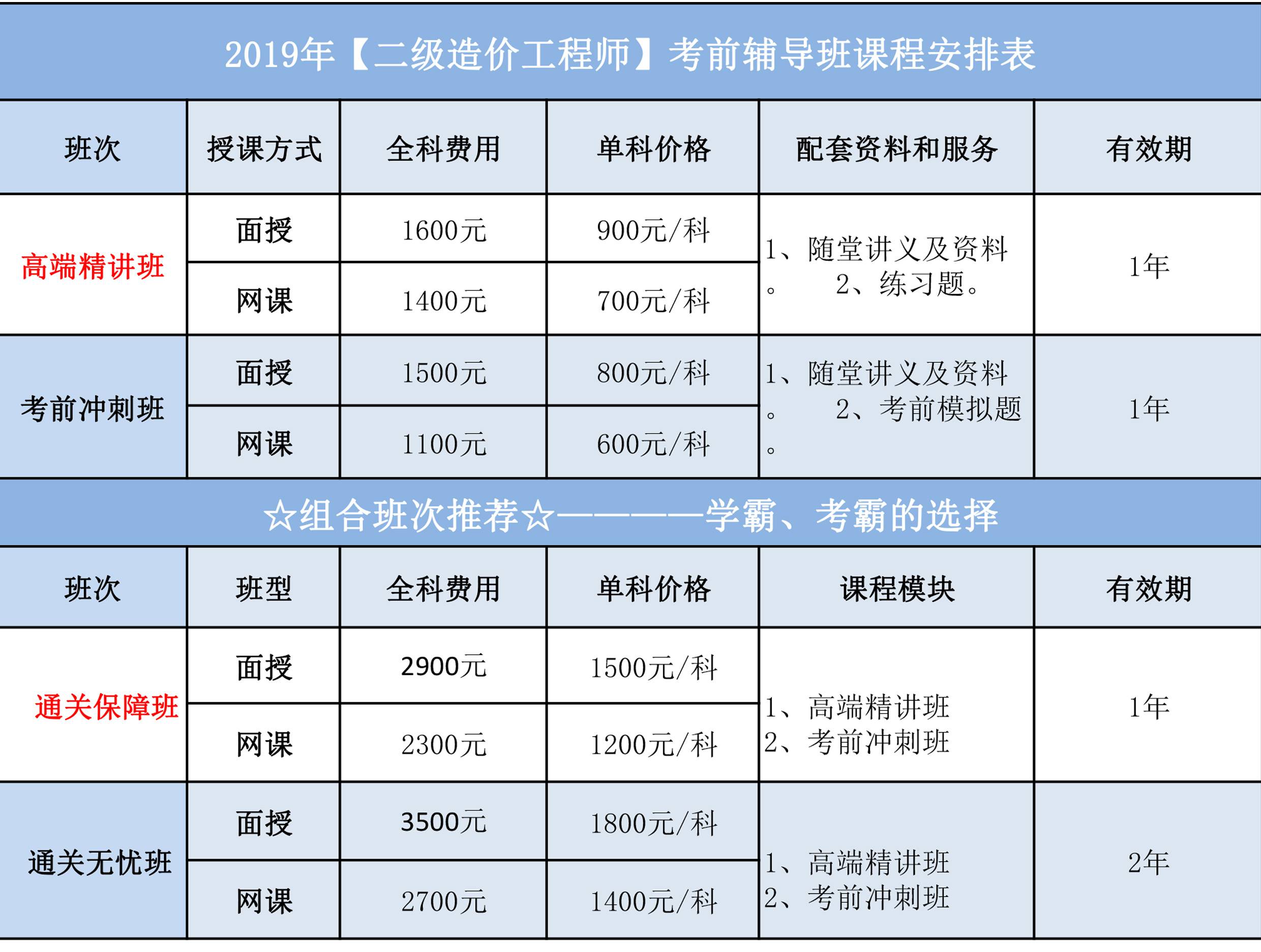 煙臺安全工程師招聘煙臺招聘注冊安全工程師  第2張