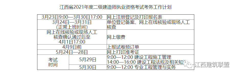 廣西一級建造師報名資格審核廣西一級建造師準(zhǔn)考證打印  第1張