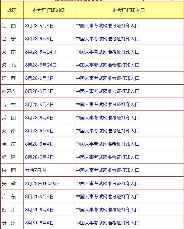 廣西一級建造師報名資格審核廣西一級建造師準(zhǔn)考證打印  第2張