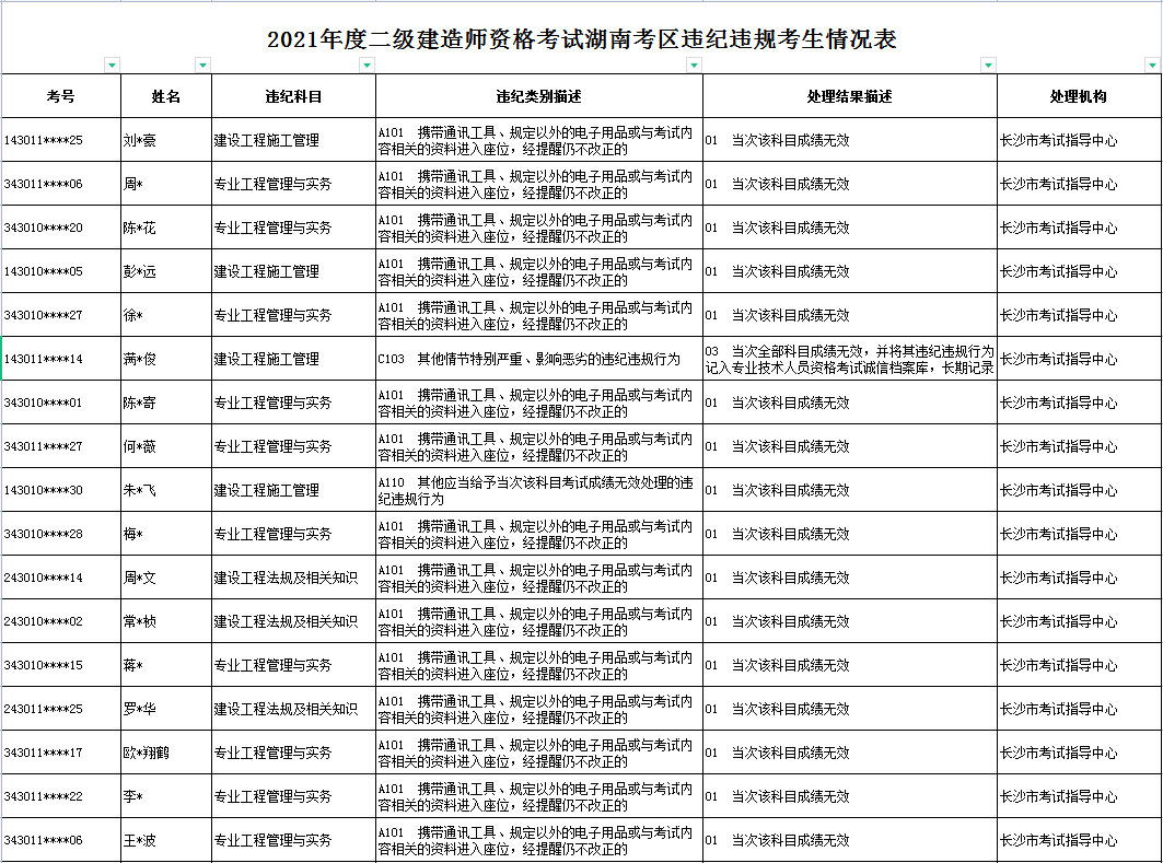 湖北省二級建造師考試時間,2023年湖北省二級建造師考試時間  第2張