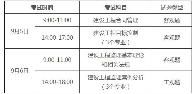 兵團(tuán)注冊(cè)安全工程師準(zhǔn)考證打印時(shí)間,四川注冊(cè)安全工程師準(zhǔn)考證打印時(shí)間2022  第1張