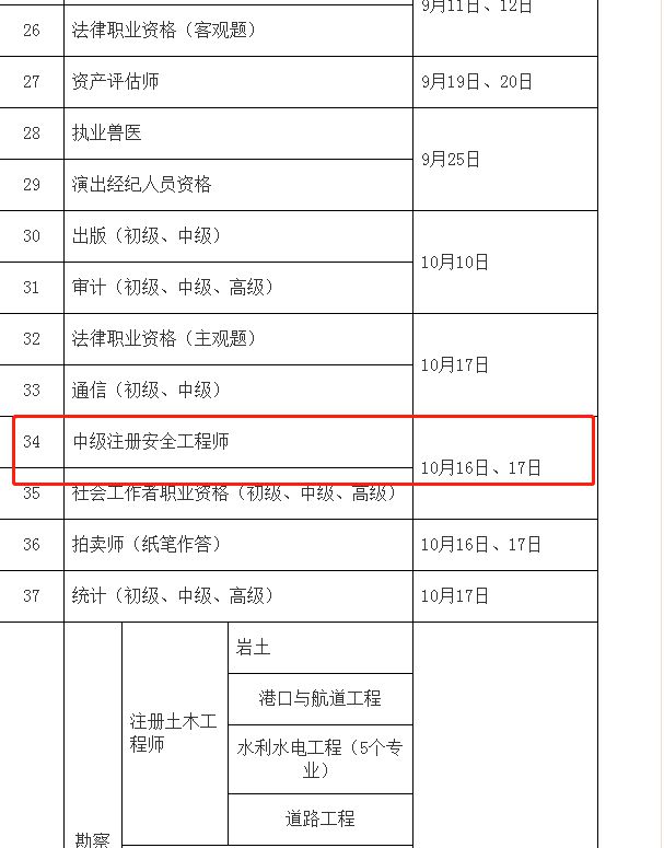 注冊安全工程師科目及格線是多少注冊安全工程師報考科目  第1張