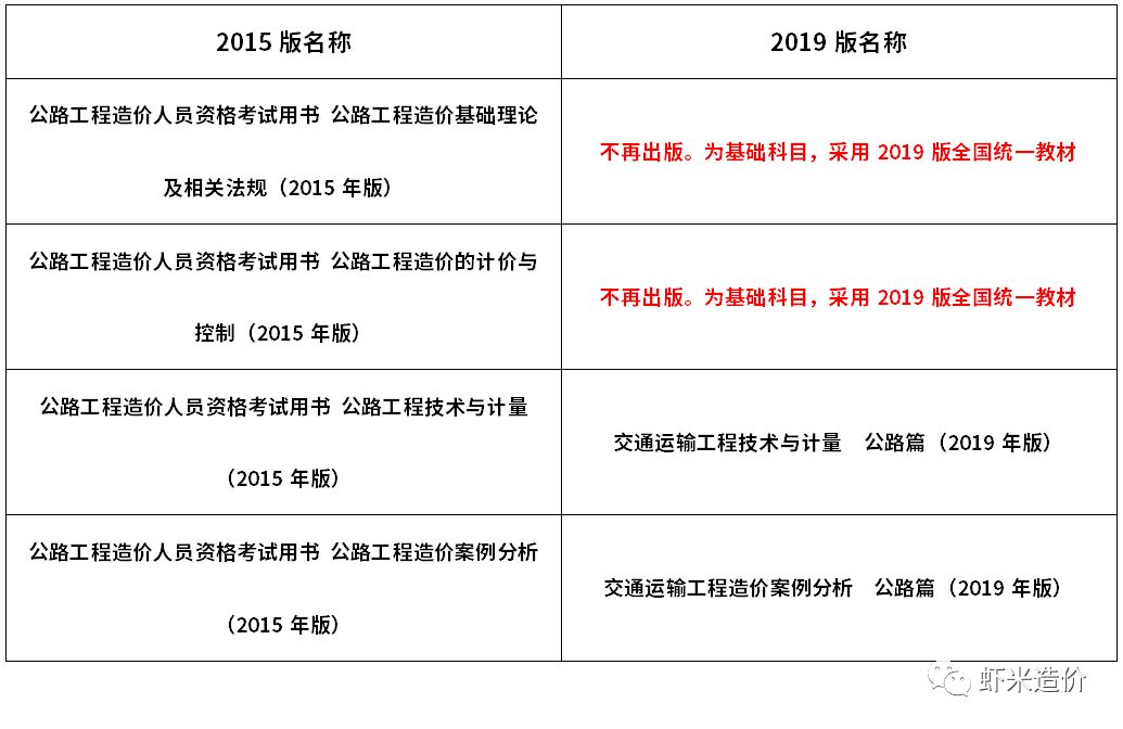 免費(fèi)下載公路造價(jià)工程師電子教材,公路造價(jià)工程師考試用書  第1張