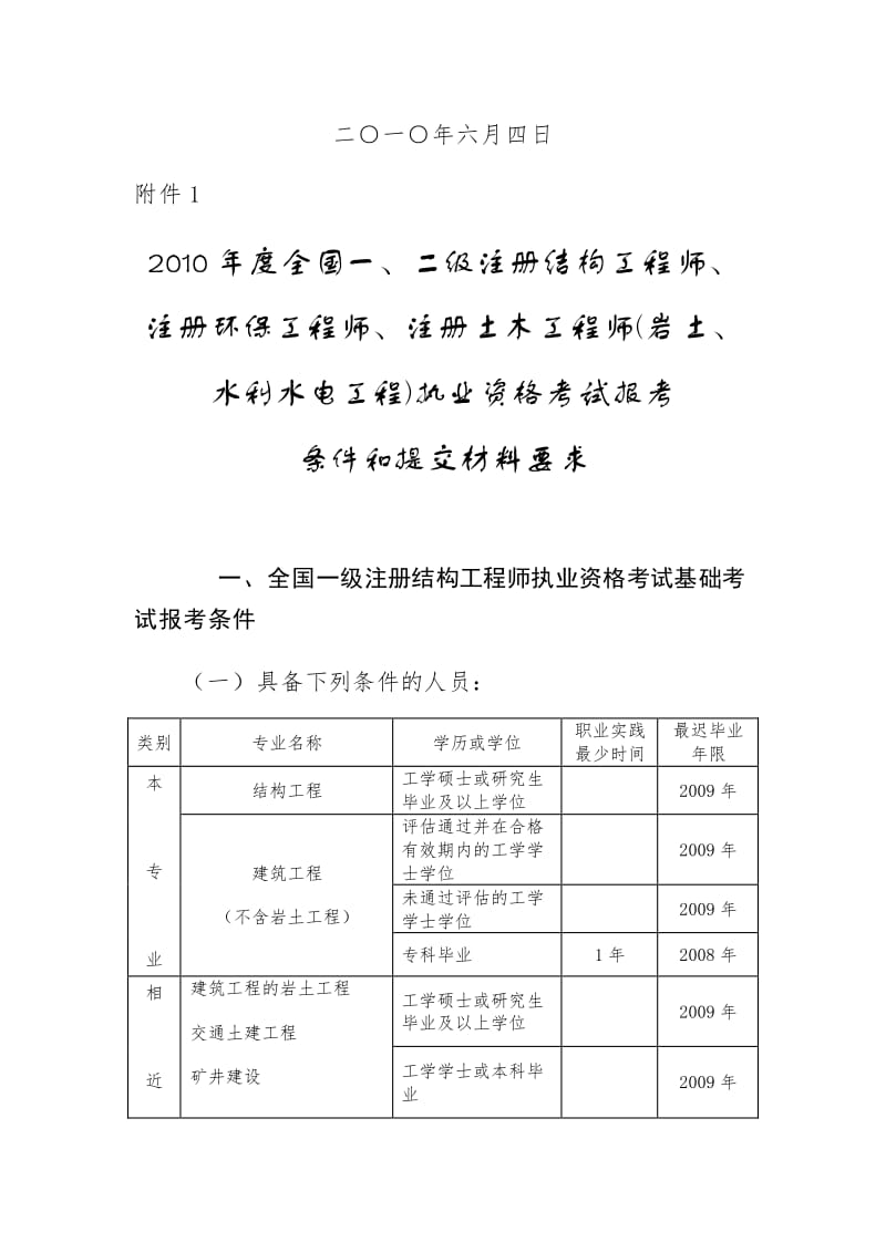 2020年注冊巖土工程師基礎(chǔ)考試真題,2020注冊土木巖土工程師考題  第2張