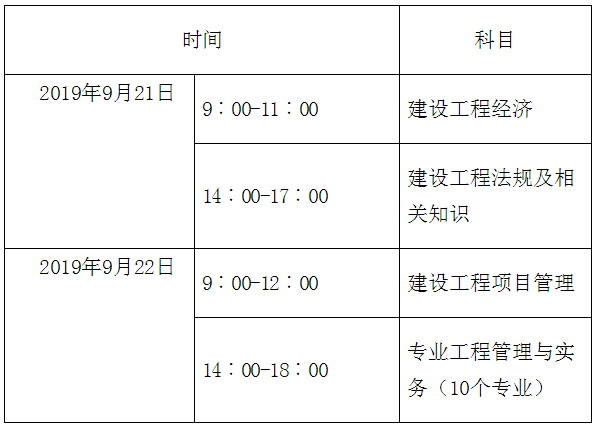 一級(jí)市政建造師考試科目內(nèi)容是什么,一級(jí)市政建造師報(bào)考條件  第2張