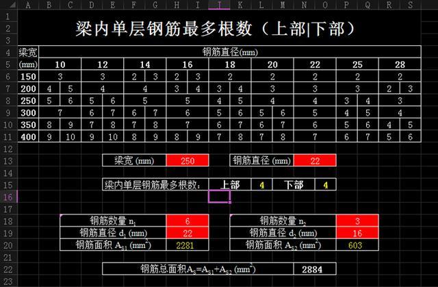 建筑鋼筋圖紙建筑鋼筋圖紙基礎(chǔ)認(rèn)識(shí)  第1張