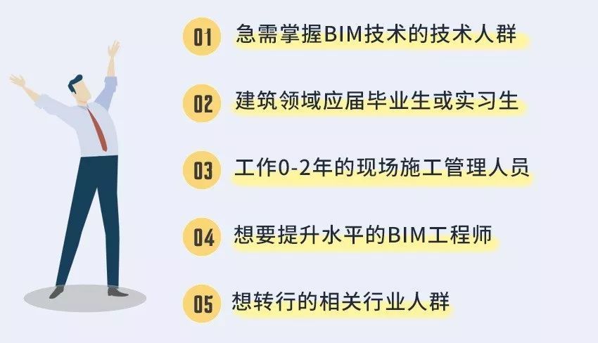 bim工程師在哪里bim工程師證在哪里考  第1張