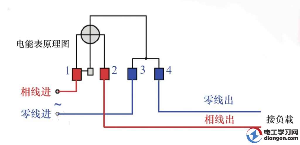 家用單相電表接線圖單相電表接線圖  第1張