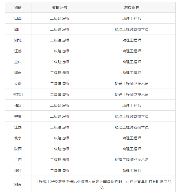 二級(jí)建造師都是啥專業(yè)二級(jí)建造師的專業(yè)有哪些科目  第1張